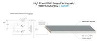 ZVS type BJT oscillator .jpg