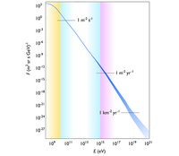 extremely_energetic_cosmic_ray_observed_1_703.jpg