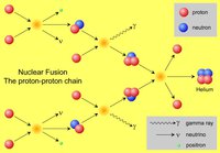 Nuclear-Fusion-Proton-Proton-Chain.jpg
