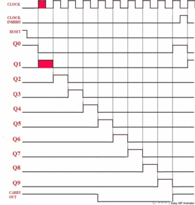 4017-counter-timing-diagram 02.gif