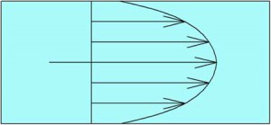Профиль скорости течения жидкости.jpg