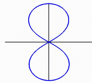 Поворот плоскости лемнискаты.gif