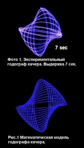 годограф качера и мат модель.jpg