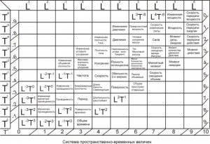 L-T Таблица Бартини.jpg