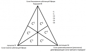 Треугольник Времени.png