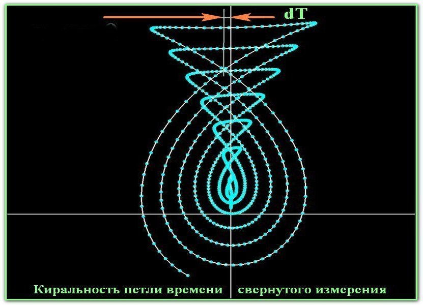 Киральность петли времени свернутого измерения!.jpg